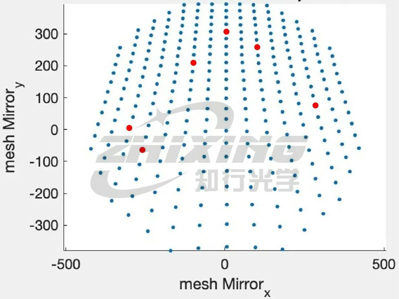 Reject ineffective polishing! Without CGH distortion correction, your precision machining may be constantly 