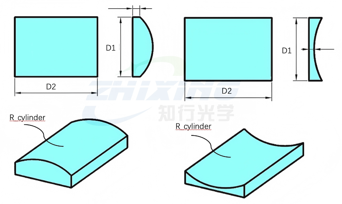 Cylindrical CGH Selection Guide | How to Select a CGH for Concave/Convex Cylindrical Lens Inspection?